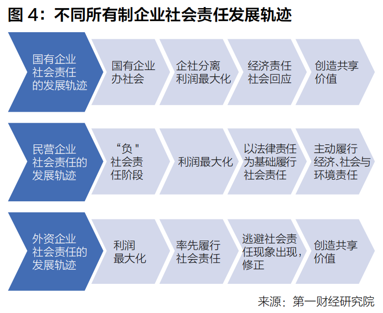 腾博tengbo9885官网如何推动企业履行社会责任