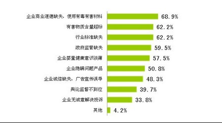 企业社会责任标准有了“ISO9000”