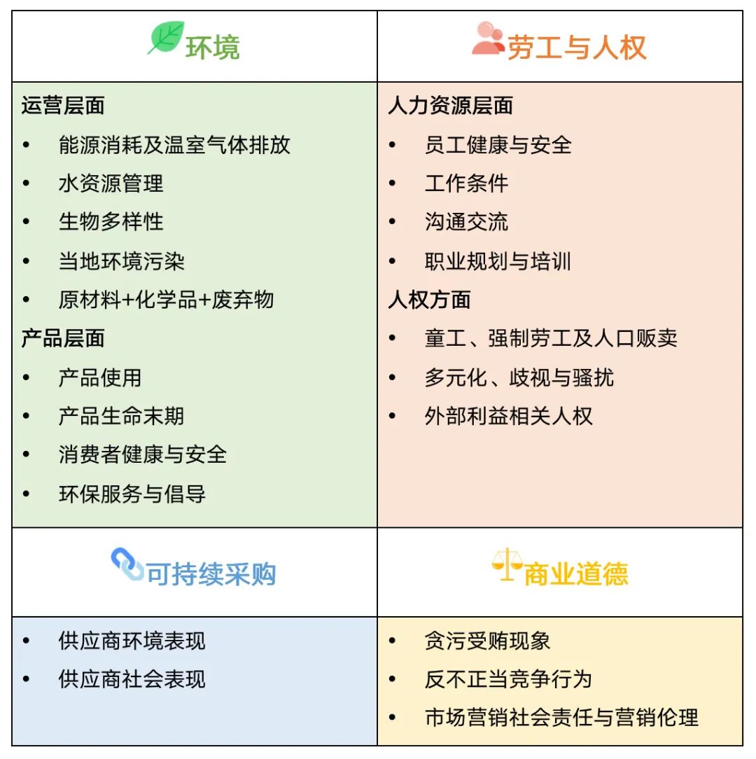 楚序平：企业是否能履行社会责任主要看四大标准