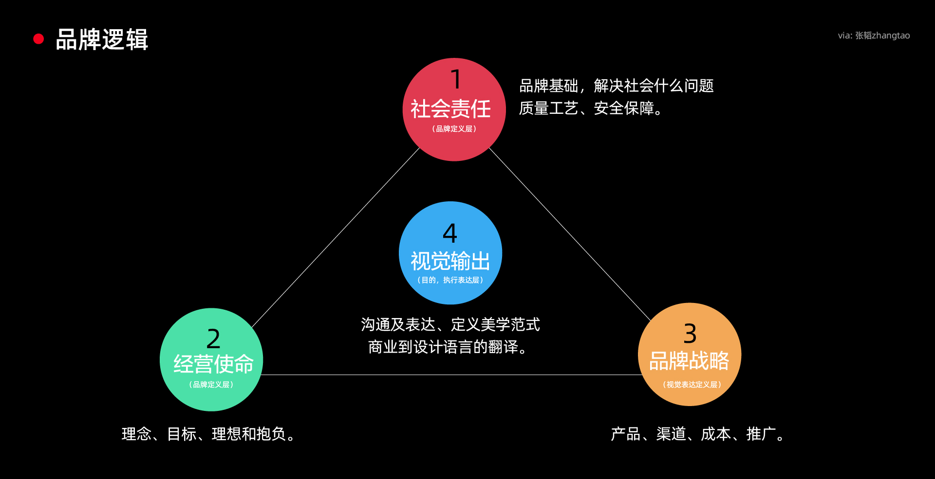 ISO26000社会责任指南基本介绍